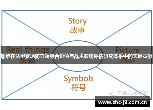 加维在法甲赛场防守端综合价值与战术影响评估研究体系中的关键贡献